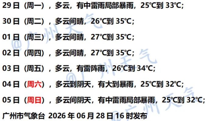 天气即将反转!中考期间广州有点热……-第3张图片-四季读书网