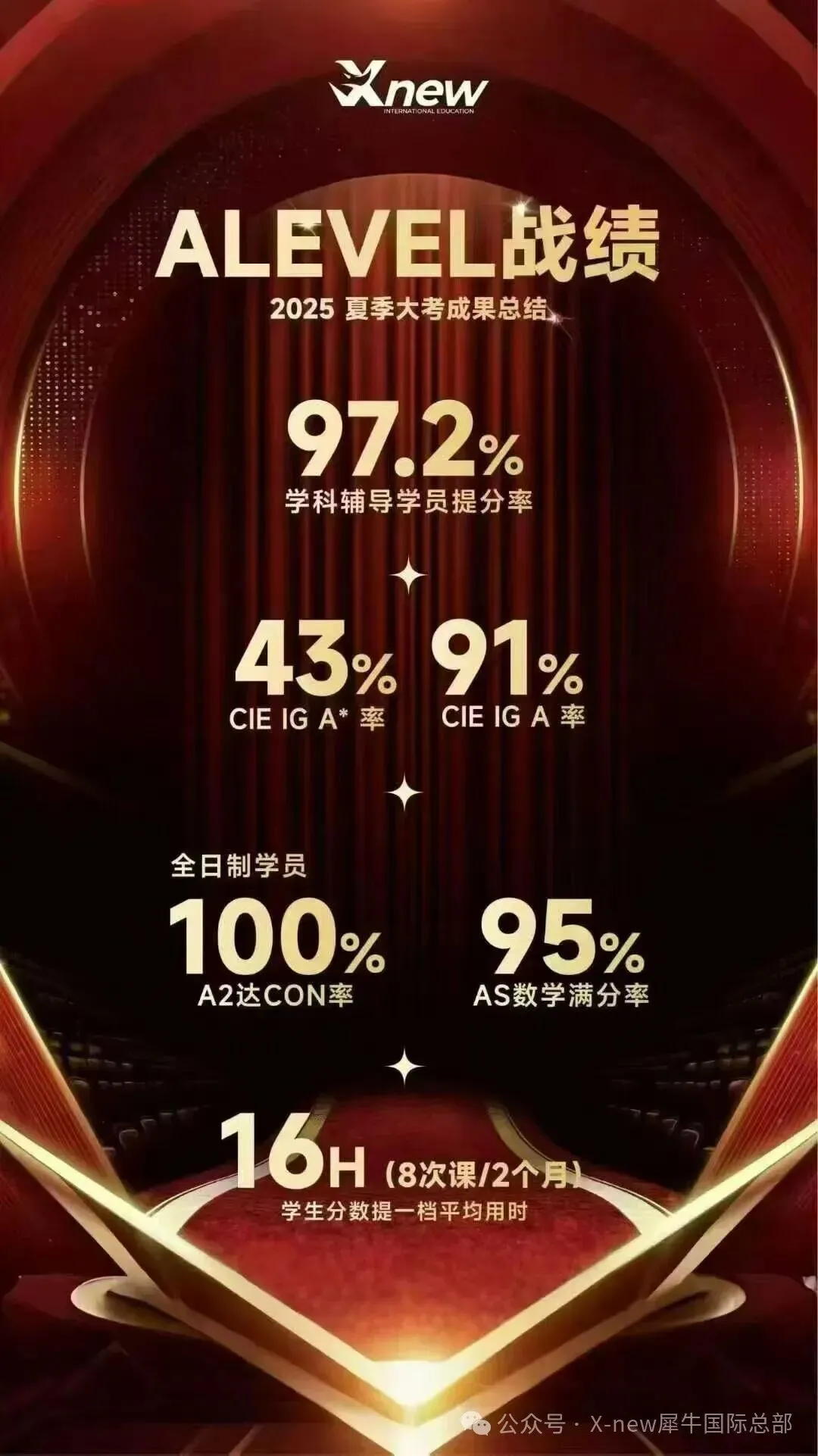 中考后转轨国际学校,ALevel、AP、IB怎么选?附犀牛小班课/1对1课程!-第5张图片-四季读书网