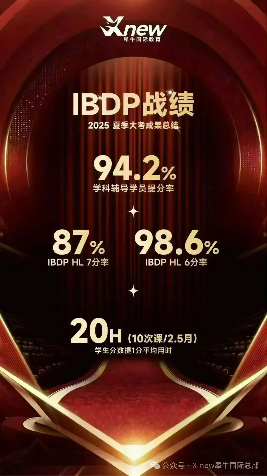 中考后转轨国际学校,ALevel、AP、IB怎么选?附犀牛小班课/1对1课程!-第7张图片-四季读书网