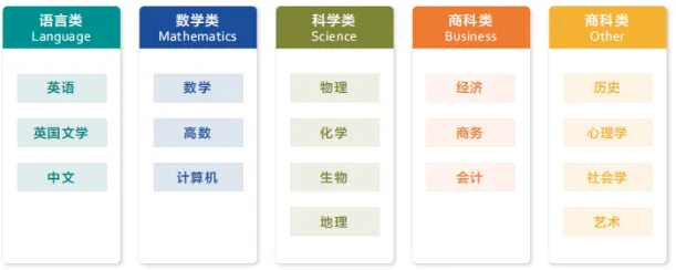 中考后转轨国际学校,ALevel、AP、IB怎么选?附犀牛小班课/1对1课程!-第9张图片-四季读书网