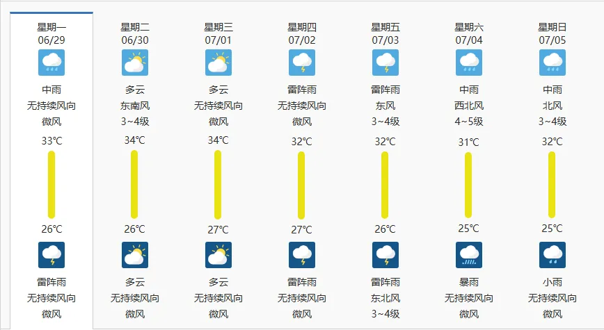 今年首个登陆台风或将影响华南!湛江中考天气→-第12张图片-四季读书网