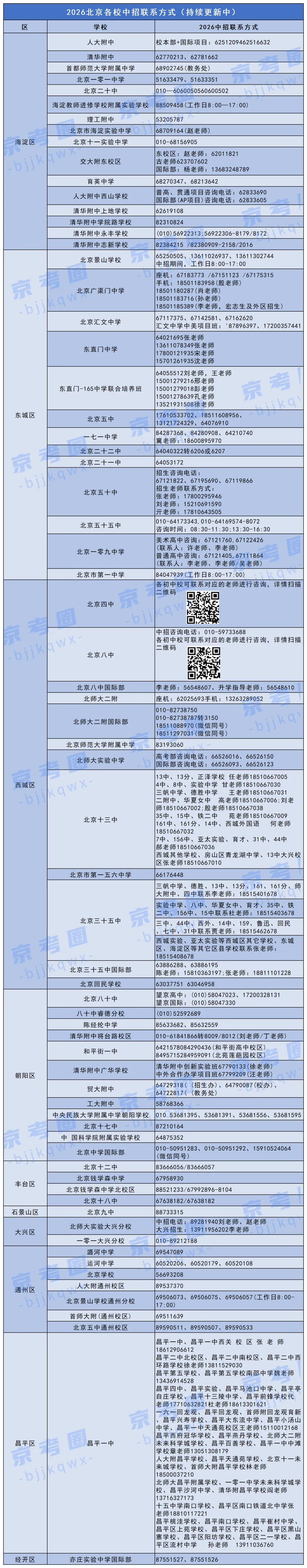 2026年北京中考查分、志愿填报、录取时间确定!附各高中联系方式-第5张图片-四季读书网