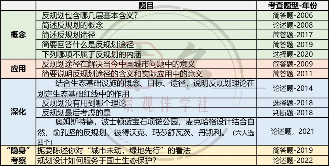 【真题考点详解】“反规划”在真题中怎么考?如何破题切入?-第2张图片-四季读书网