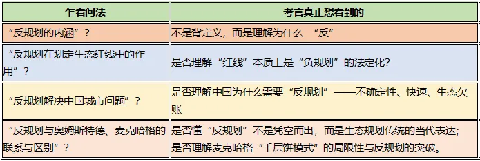 【真题考点详解】“反规划”在真题中怎么考?如何破题切入?-第3张图片-四季读书网