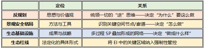 【真题考点详解】“反规划”在真题中怎么考?如何破题切入?-第4张图片-四季读书网