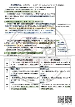 【真题考点详解】“反规划”在真题中怎么考?如何破题切入?-第10张图片-四季读书网
