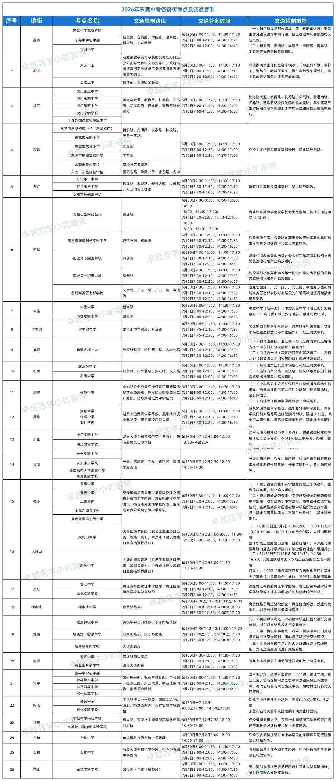 60+个考点!26年东莞中考考点出炉!这些路段交通管制-第3张图片-四季读书网