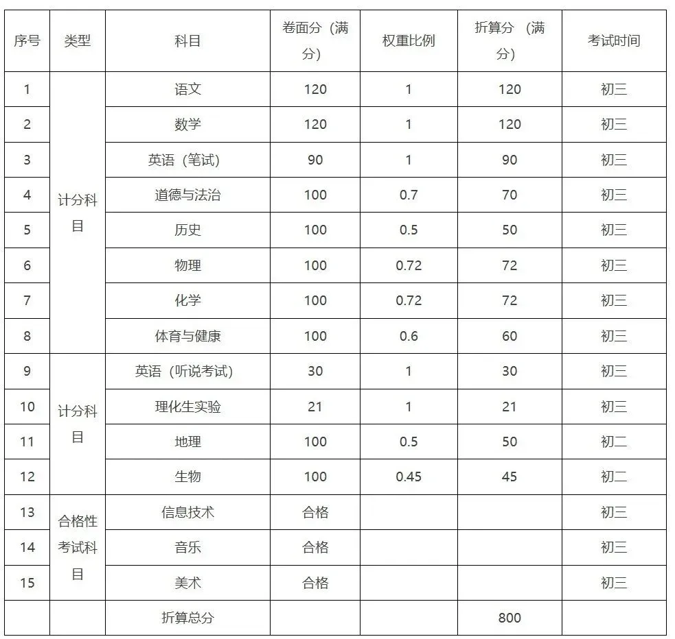 广东+广州中考明天开考!考前提醒来啦,预祝各位考生金榜题名!-第7张图片-四季读书网