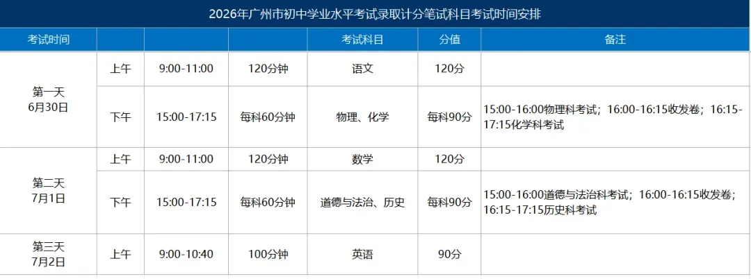 广东+广州中考明天开考!考前提醒来啦,预祝各位考生金榜题名!-第24张图片-四季读书网