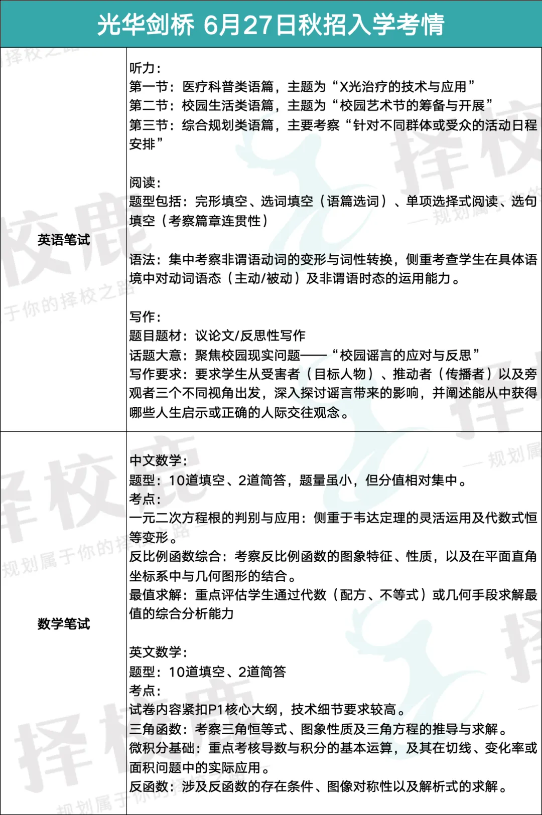 刚刚,光剑中考补录考试报名开启,秋招最后机会!-第4张图片-四季读书网