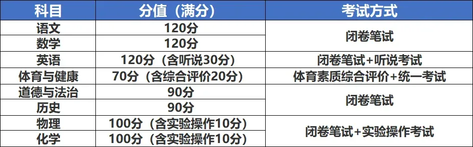 广东+广州中考明天开考!考前提醒来啦,预祝各位考生金榜题名!-第25张图片-四季读书网