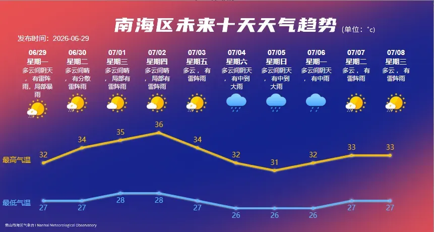 中考明天开考,南海这些路段有交通管制→-第29张图片-四季读书网