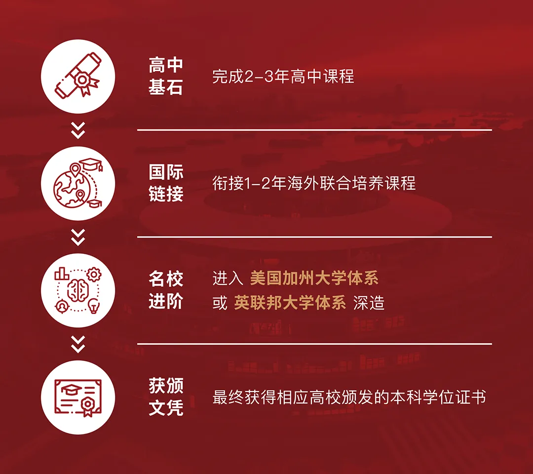 中考转轨|大学速通项目:先读高中再选方向,新增大学保障机制-第4张图片-四季读书网