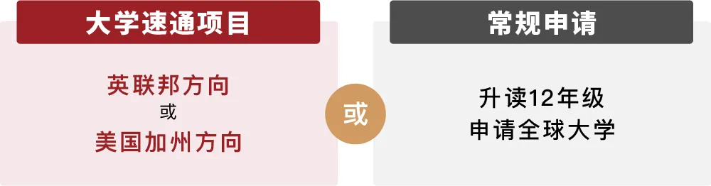 中考转轨|大学速通项目:先读高中再选方向,新增大学保障机制-第9张图片-四季读书网