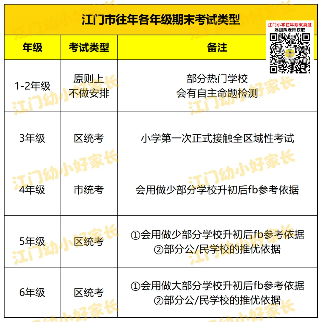 明天就期末考!直接练江门小学期末真题!-第5张图片-四季读书网
