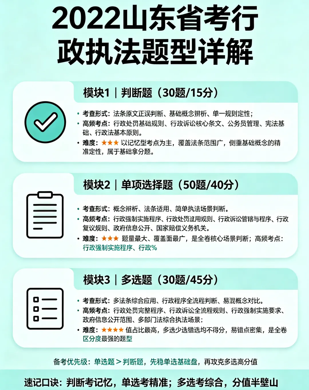 省考行政执法系列真题概况-2022年山东省考行政执法专业科目试题概况-第3张图片-四季读书网