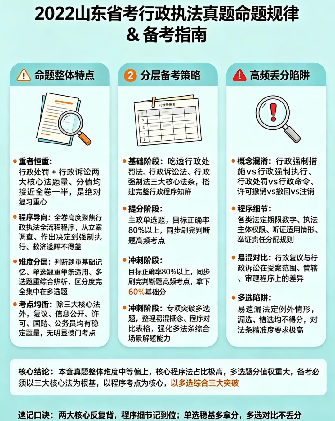 省考行政执法系列真题概况-2022年山东省考行政执法专业科目试题概况-第5张图片-四季读书网