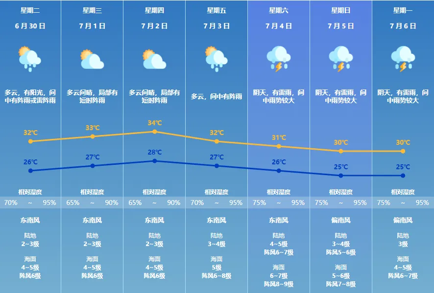中考天气指南出炉!热带系统本周后期带来风雨!-第4张图片-四季读书网
