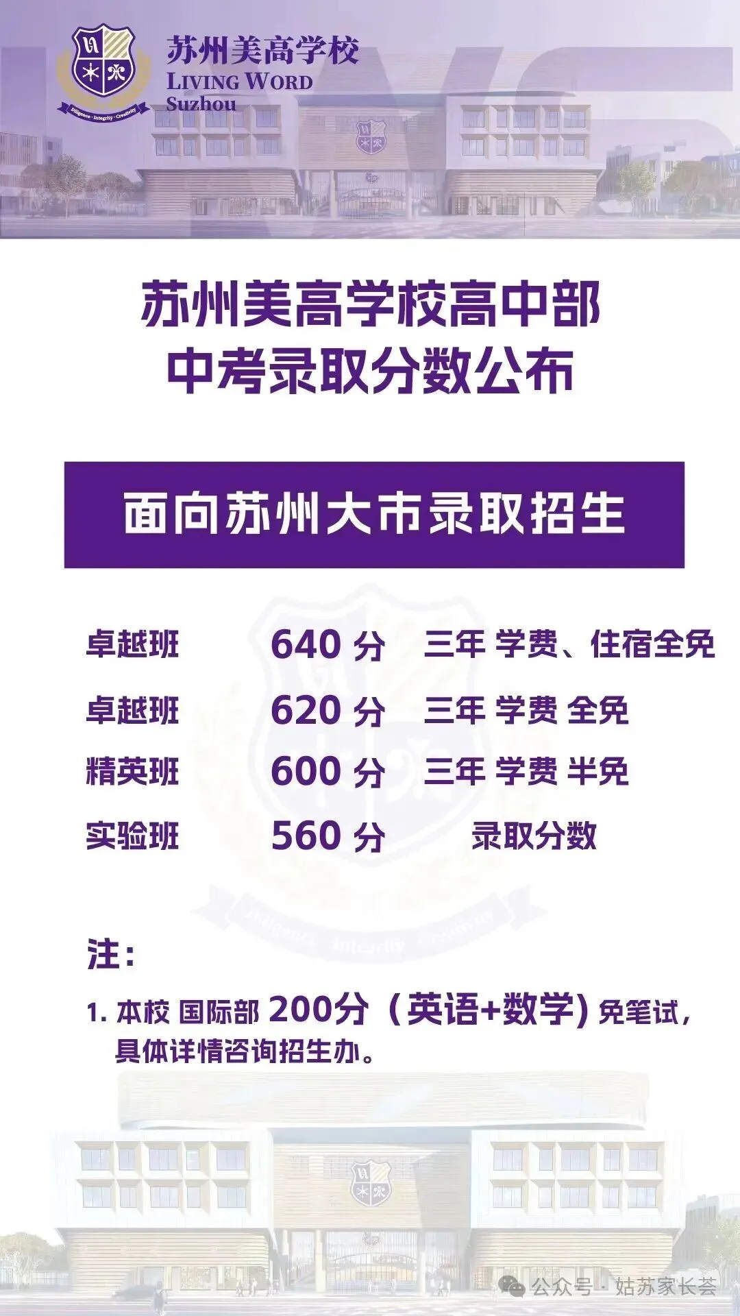 2026苏州中考第一波录取分数线来了!-第14张图片-四季读书网
