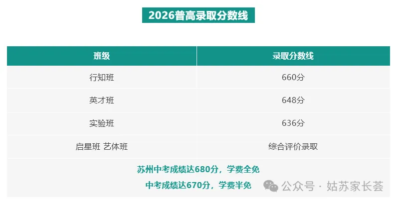 2026苏州中考第一波录取分数线来了!-第17张图片-四季读书网