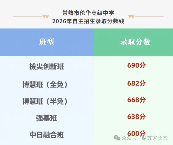 2026苏州中考第一波录取分数线来了!-第25张图片-四季读书网