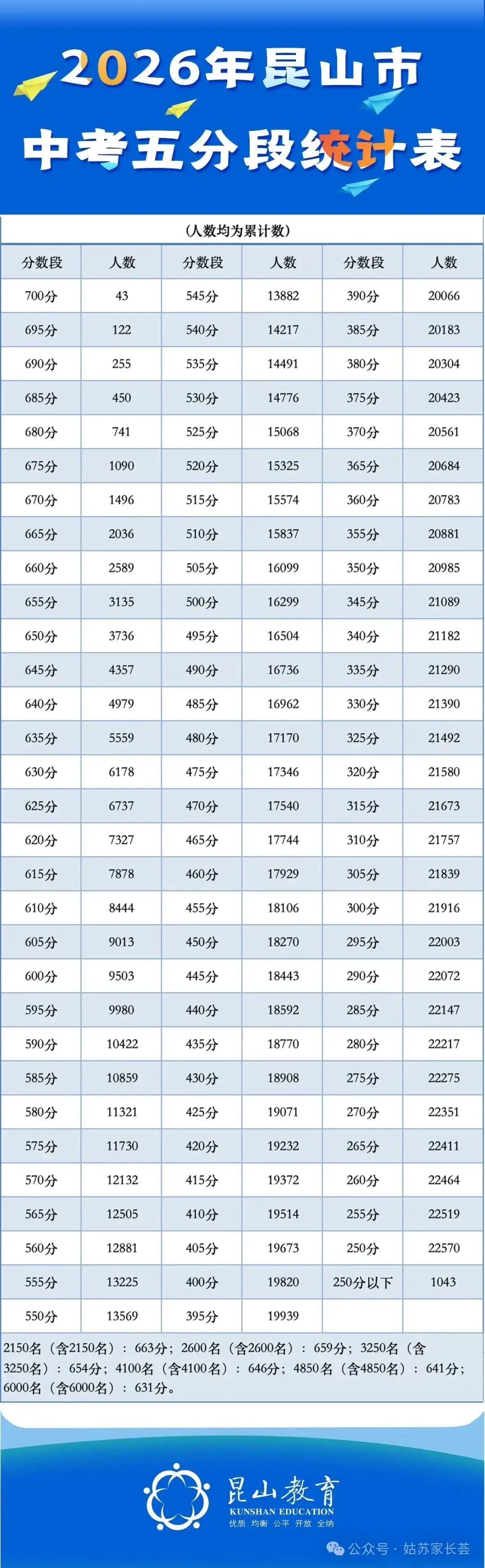 2026苏州中考第一波录取分数线来了!-第29张图片-四季读书网