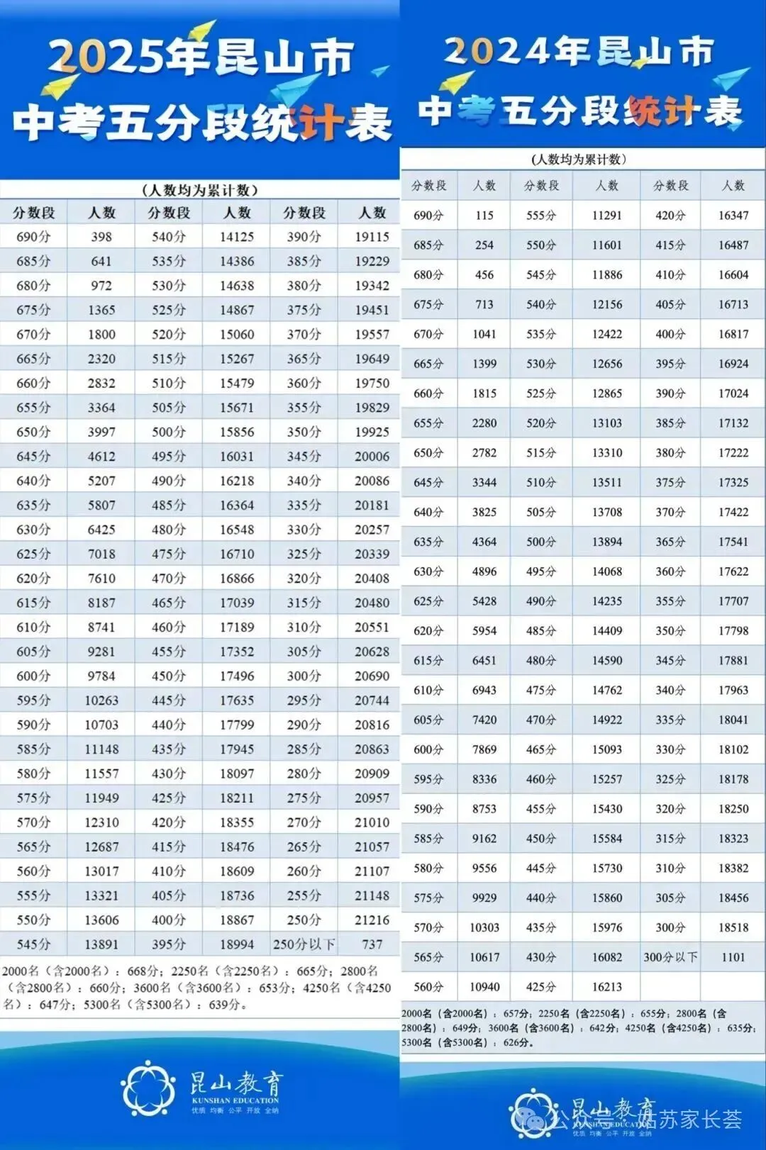2026苏州中考第一波录取分数线来了!-第31张图片-四季读书网