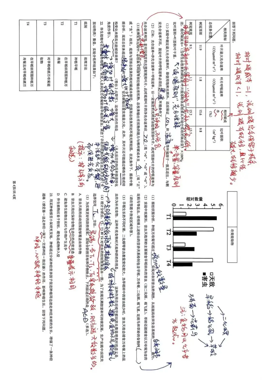 2026黑吉辽蒙生物真题及答案简述-第4张图片-四季读书网