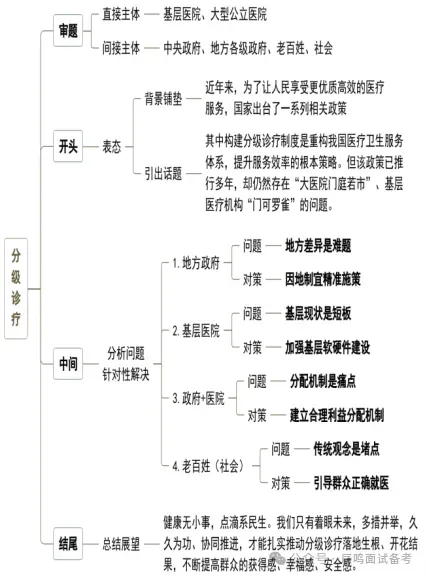 2026年6月7日山西绛县(护理)面试真题分享-第9张图片-四季读书网