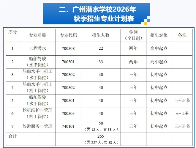 广州中考|广州潜水学校2026年招生简章-第11张图片-四季读书网