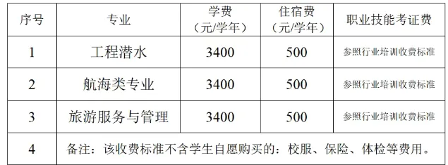 广州中考|广州潜水学校2026年招生简章-第12张图片-四季读书网