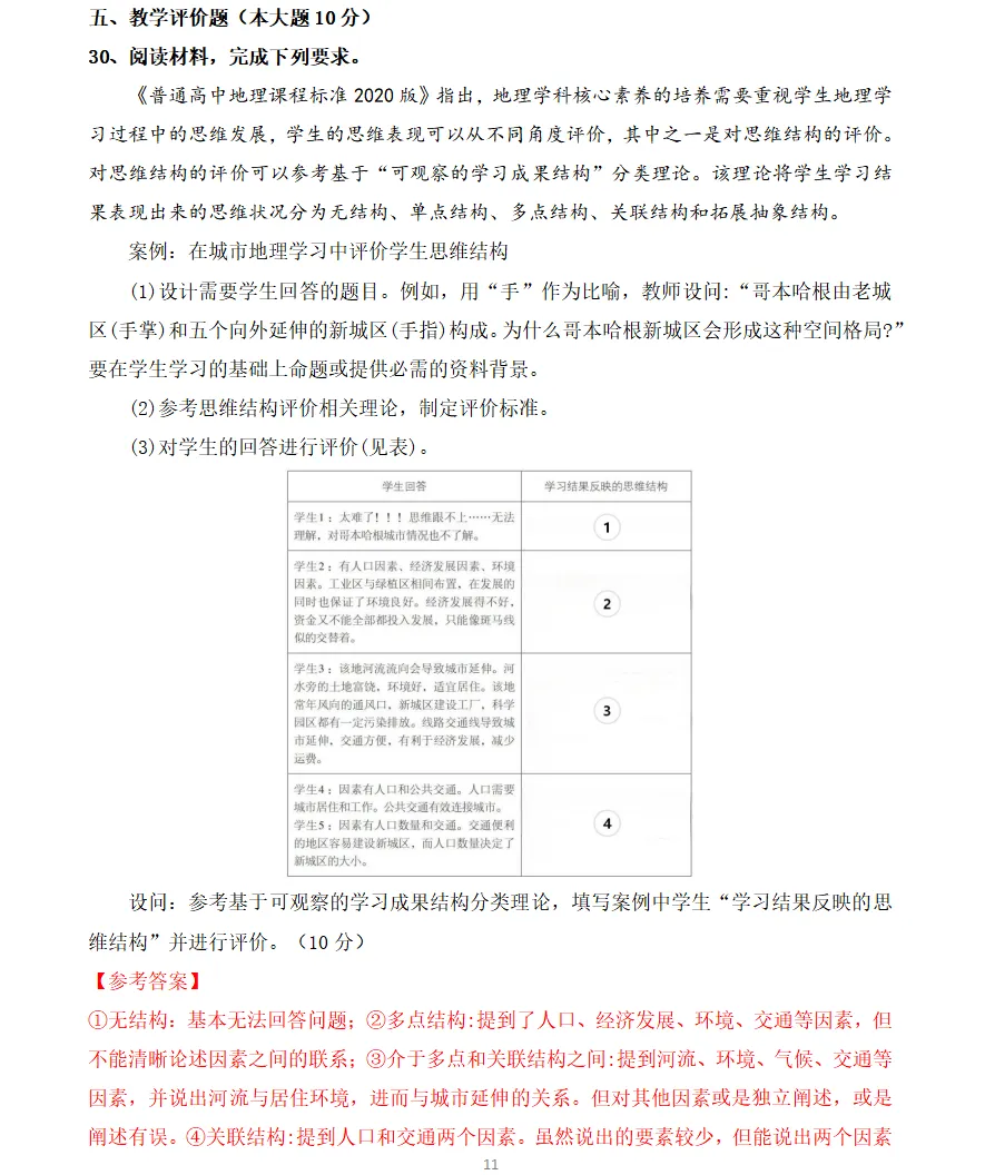26年6月27日安徽合肥市教师单招地理真题完整版及参考答案!-第12张图片-四季读书网