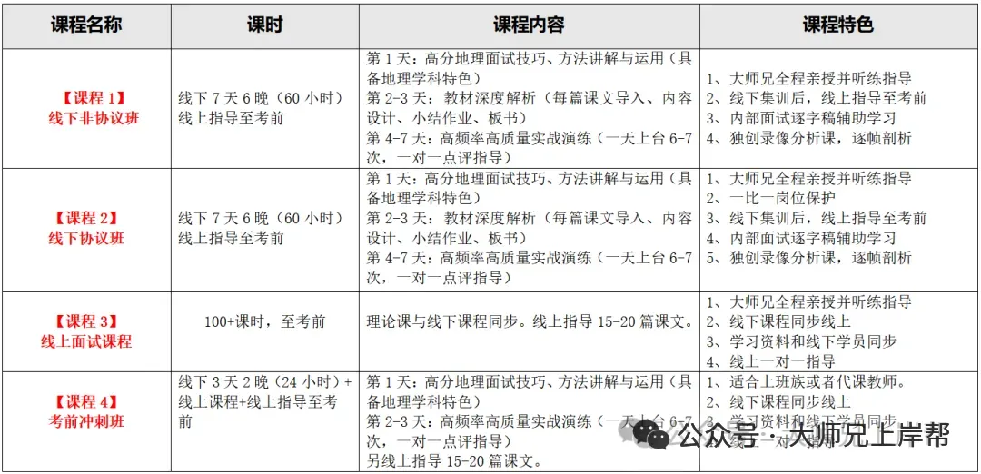 26年6月27日安徽合肥市教师单招地理真题完整版及参考答案!-第17张图片-四季读书网