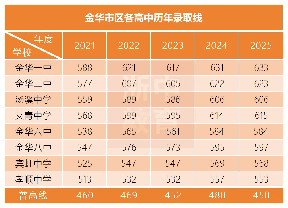 金华中考成绩明天发布!查分通道→-第2张图片-四季读书网