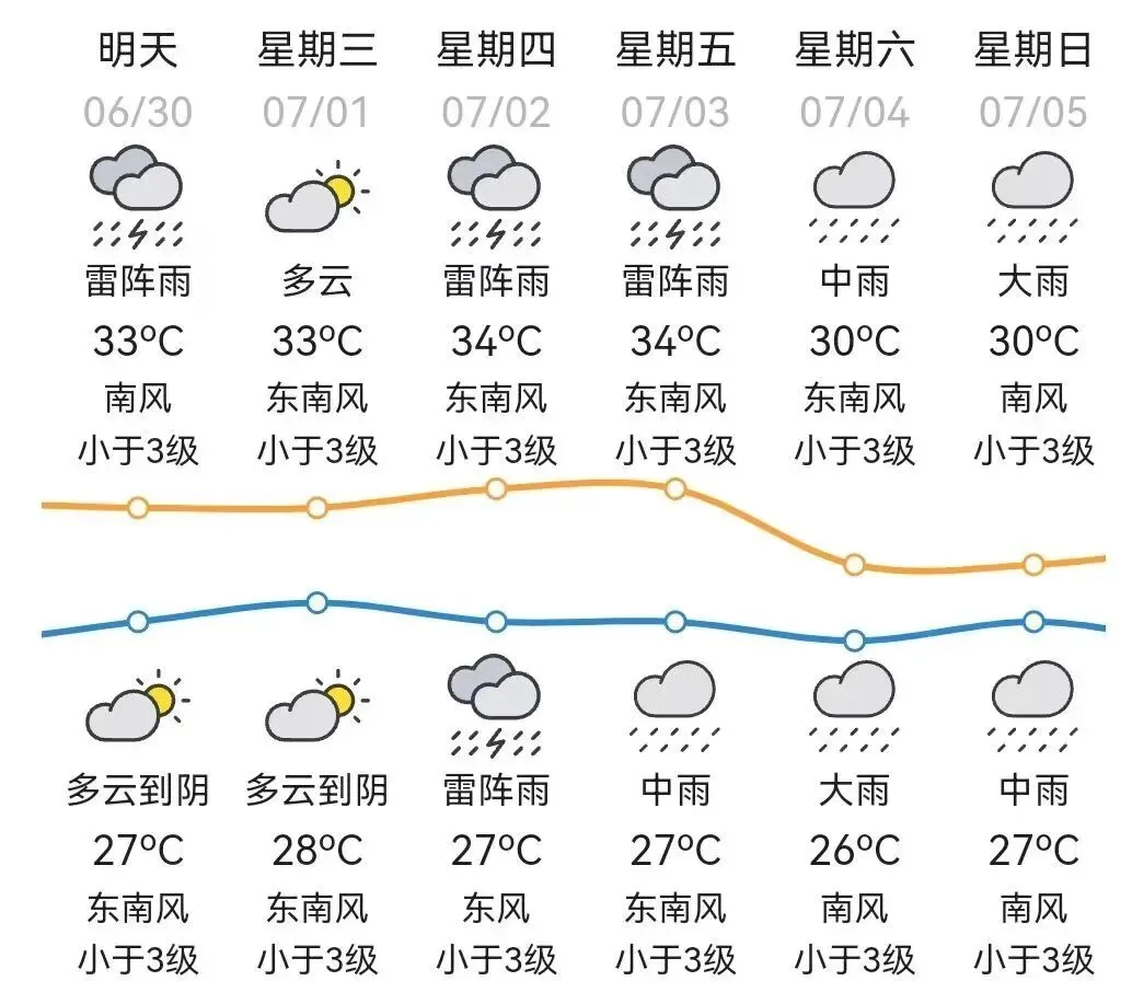 【快看】2026汕头中考期间有雨吗?附中考期间考场周边易积水点位和市政管网施工点!-第3张图片-四季读书网
