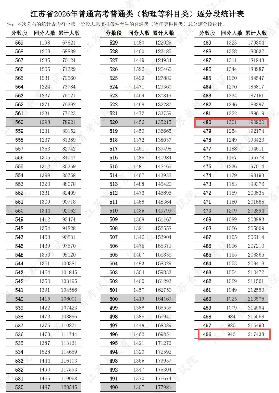 中考高考双重内卷下,临界分数家庭的升学抉择:普高的可能性 vs 3+4 的确定性-第2张图片-四季读书网