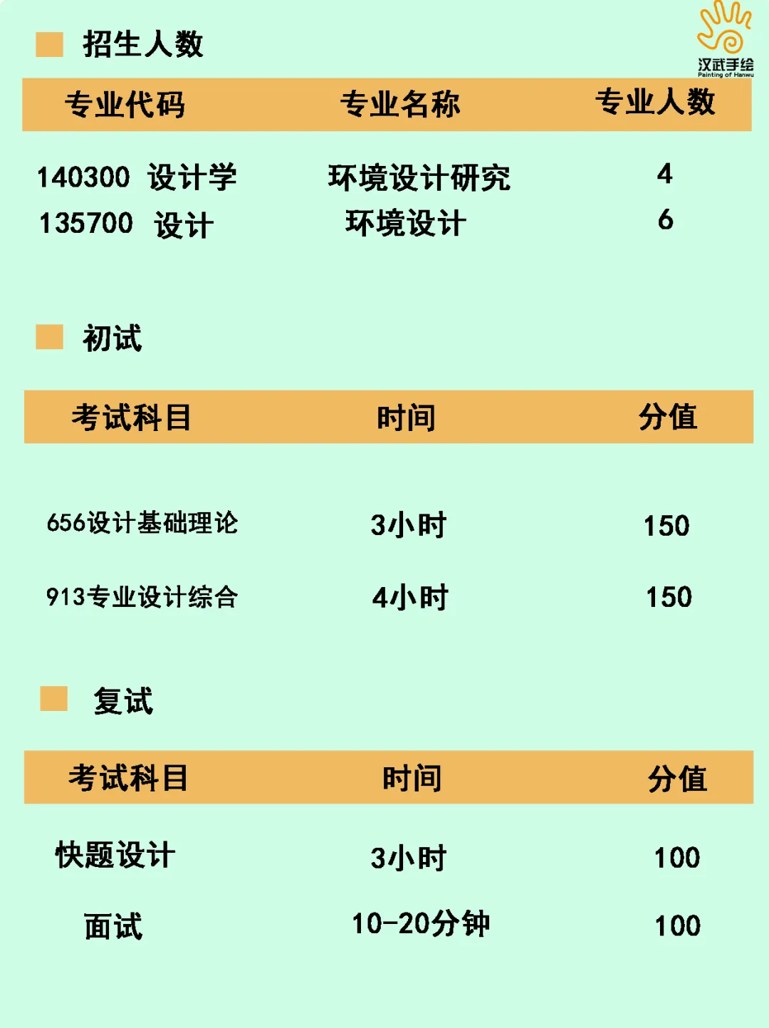 【27环艺考研定向择校】环境设计考研院校全解析及历年真题,你想知道的都在这里!——上-第6张图片-四季读书网
