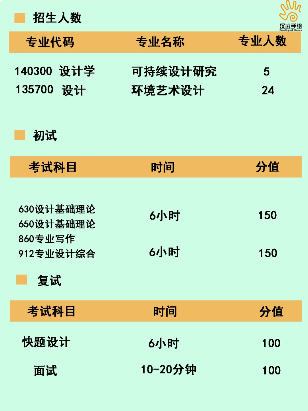 【27环艺考研定向择校】环境设计考研院校全解析及历年真题,你想知道的都在这里!——上-第17张图片-四季读书网