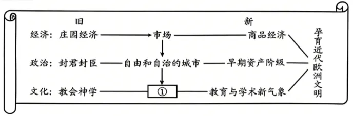 2026中考真题:河北省中考历史试卷及参考答案-第3张图片-四季读书网