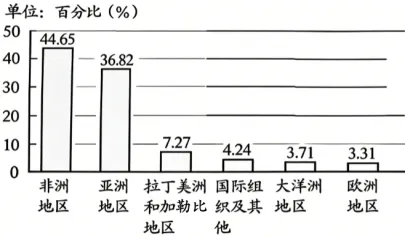 2026中考真题:河北省中考历史试卷及参考答案-第7张图片-四季读书网