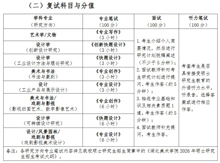 【27环艺考研定向择校】环境设计考研院校全解析及历年真题,你想知道的都在这里!——上-第23张图片-四季读书网