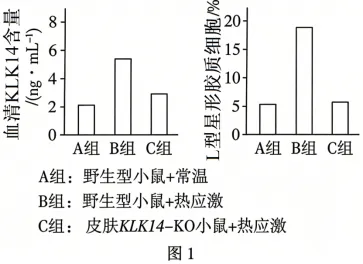 高考真题 | 2026年广东省普通高中学业水平选择性考试生物学试题-第11张图片-四季读书网