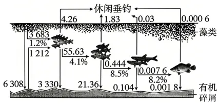 高考真题 | 2026年广东省普通高中学业水平选择性考试生物学试题-第13张图片-四季读书网
