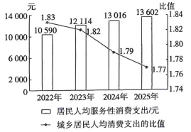 高考真题 | 2026年广东省普通高中学业水平选择性考试思想政治试题-第2张图片-四季读书网