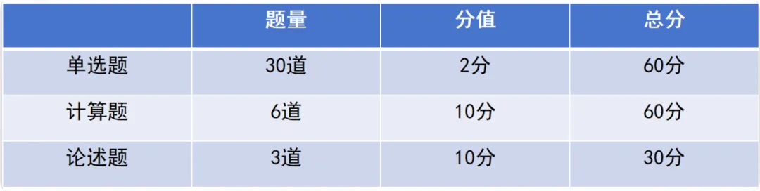 倒计时1天!431院校3年考研真题免费领取!30多所院校!-第2张图片-四季读书网