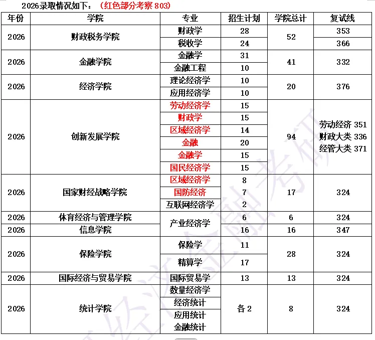 倒计时1天!经济学考研真题免费领!40多所院校-第2张图片-四季读书网