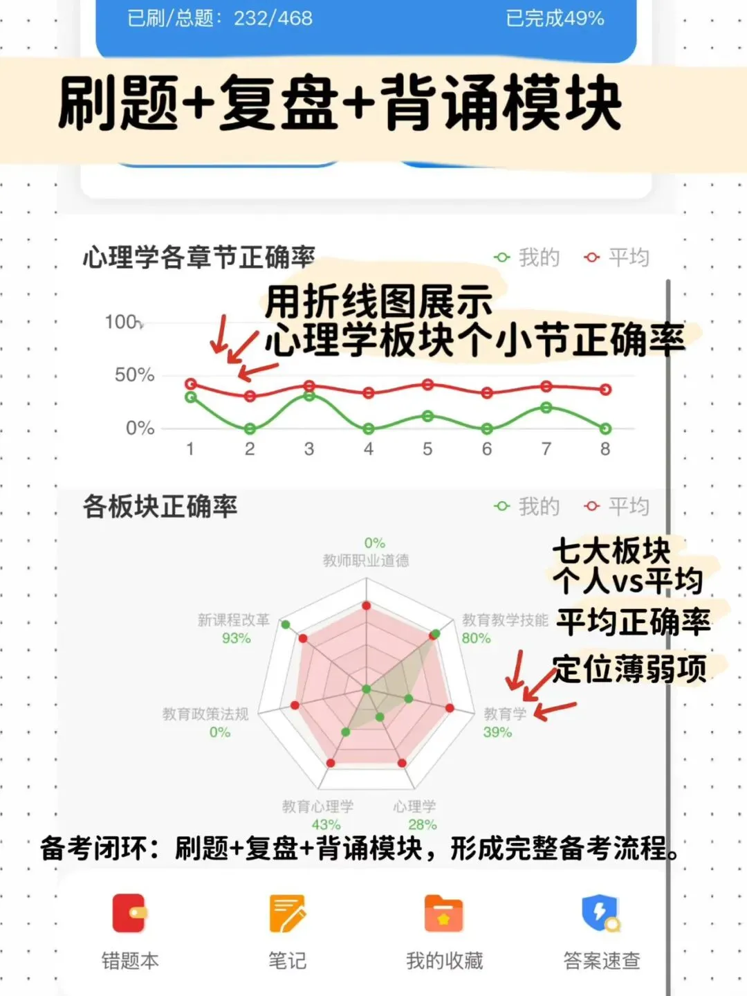 洛阳教招除了真题 还可以刷这个-第4张图片-四季读书网
