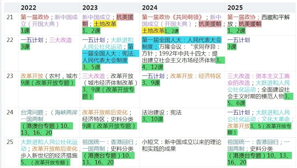 近几年八下历史升级考试试卷分析-第1张图片-四季读书网