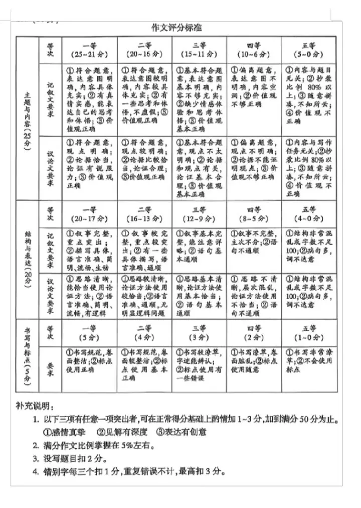 2026年春期七八年级期末考试试卷及答案(上篇)-第54张图片-四季读书网