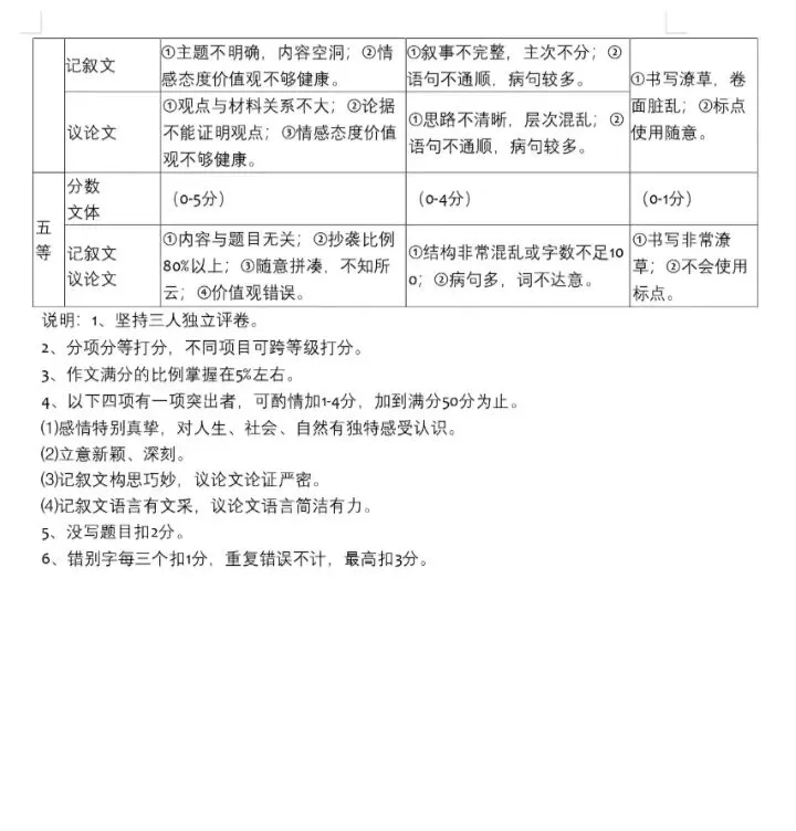 2026年春期七八年级期末考试试卷及答案(上篇)-第62张图片-四季读书网